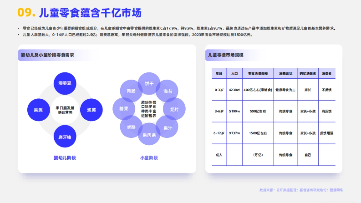 嘉世咨询：2024休闲食品行业简析报告_第10页