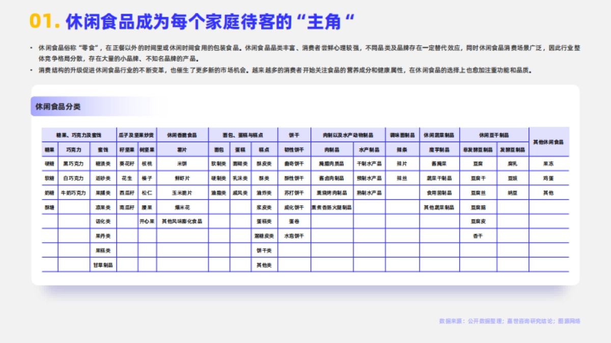 嘉世咨询：2024休闲食品行业简析报告_第2页