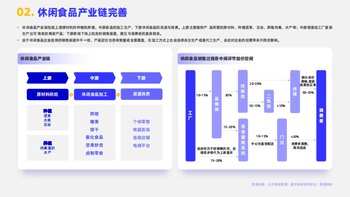 嘉世咨询：2024休闲食品行业简析报告_第3页