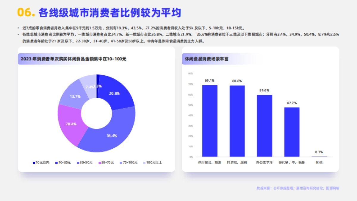 嘉世咨询：2024休闲食品行业简析报告_第7页