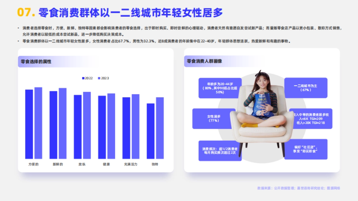 嘉世咨询：2024休闲食品行业简析报告_第8页