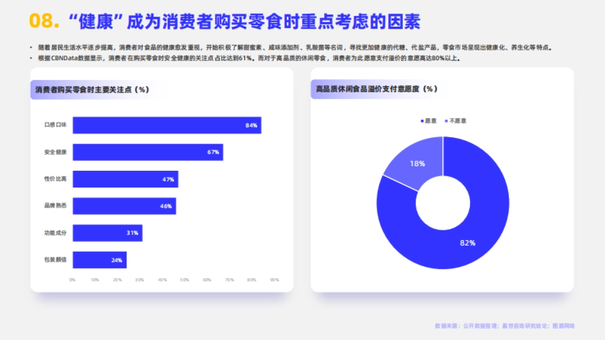 嘉世咨询：2024休闲食品行业简析报告_第9页