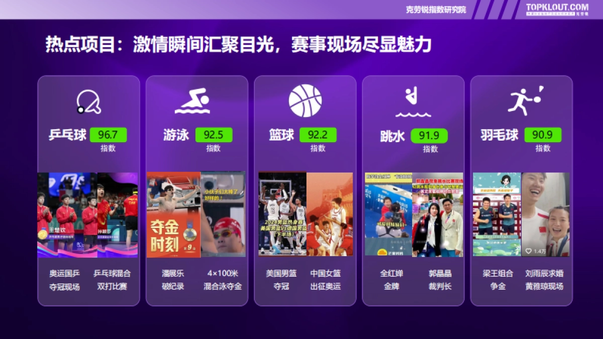 克劳锐：2024奥运社交内容洞察_第4页