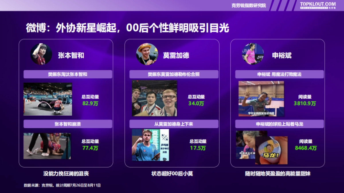 克劳锐：2024奥运社交内容洞察_第7页