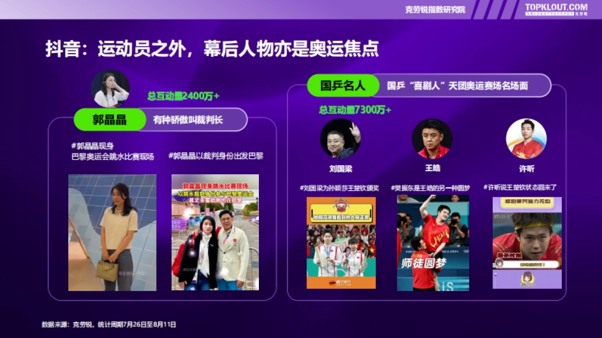 克劳锐：2024奥运社交内容洞察_第8页