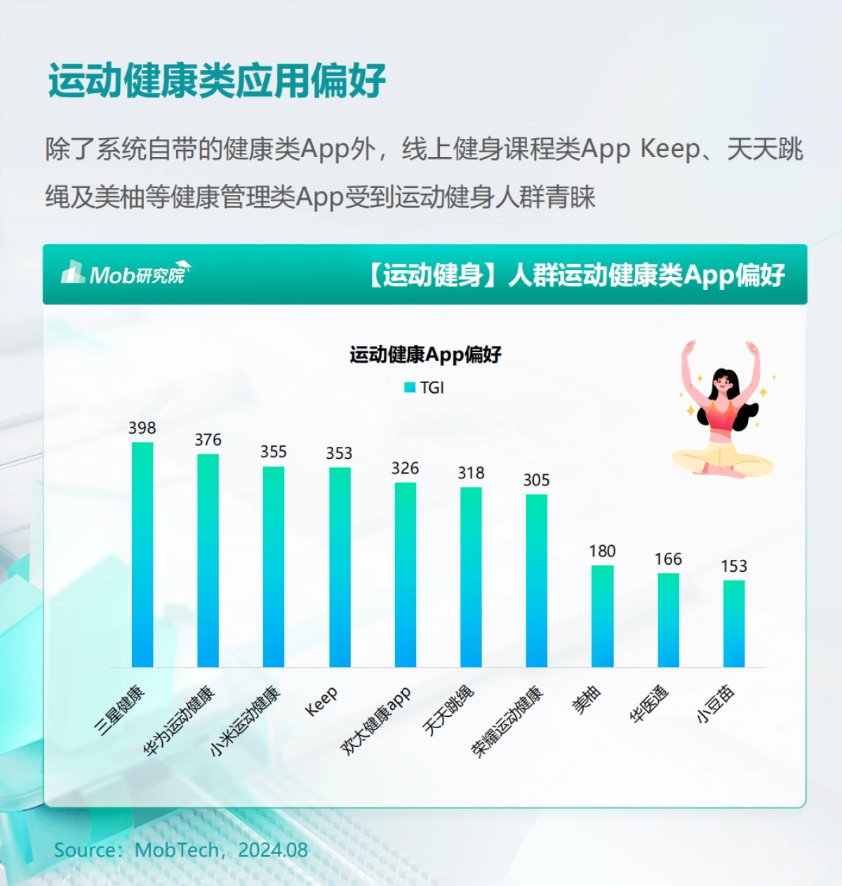 库润数据&Mob研究院：2024年户外运动人群洞察报告_第10页
