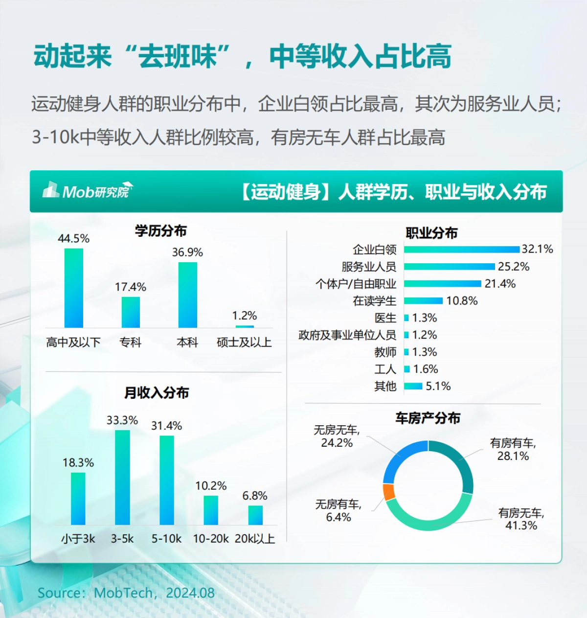 库润数据&Mob研究院：2024年户外运动人群洞察报告_第5页