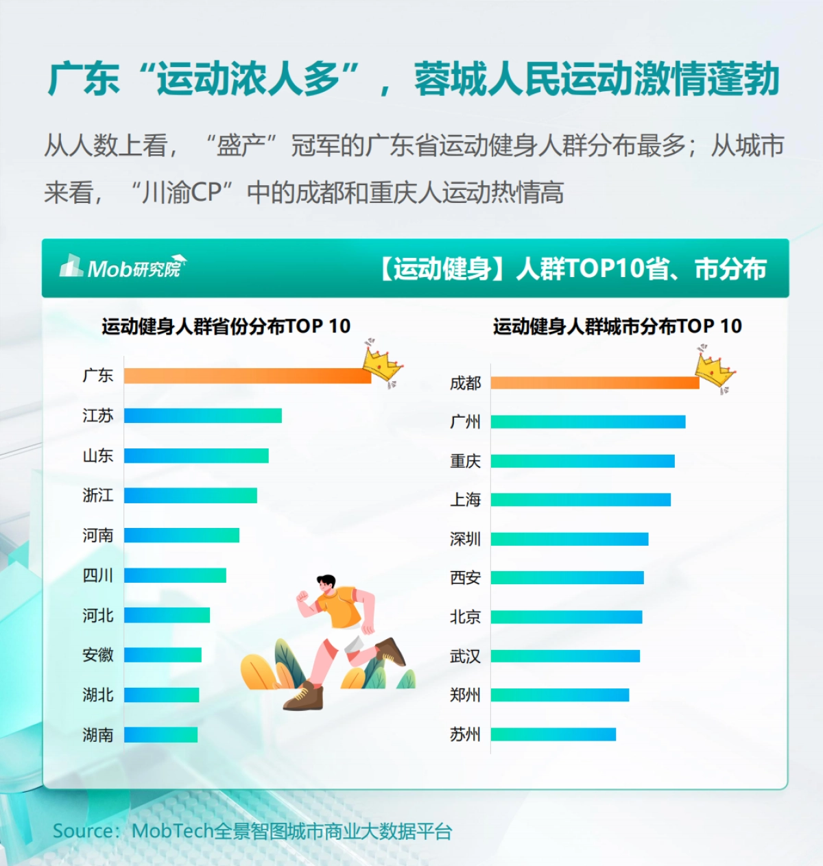 库润数据&Mob研究院：2024年户外运动人群洞察报告_第6页