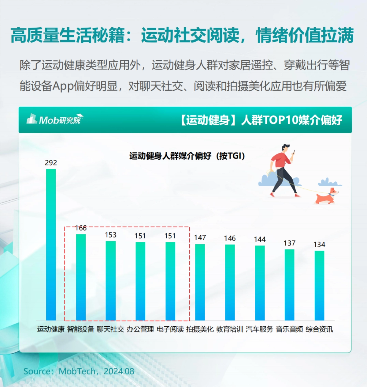 库润数据&Mob研究院：2024年户外运动人群洞察报告_第9页