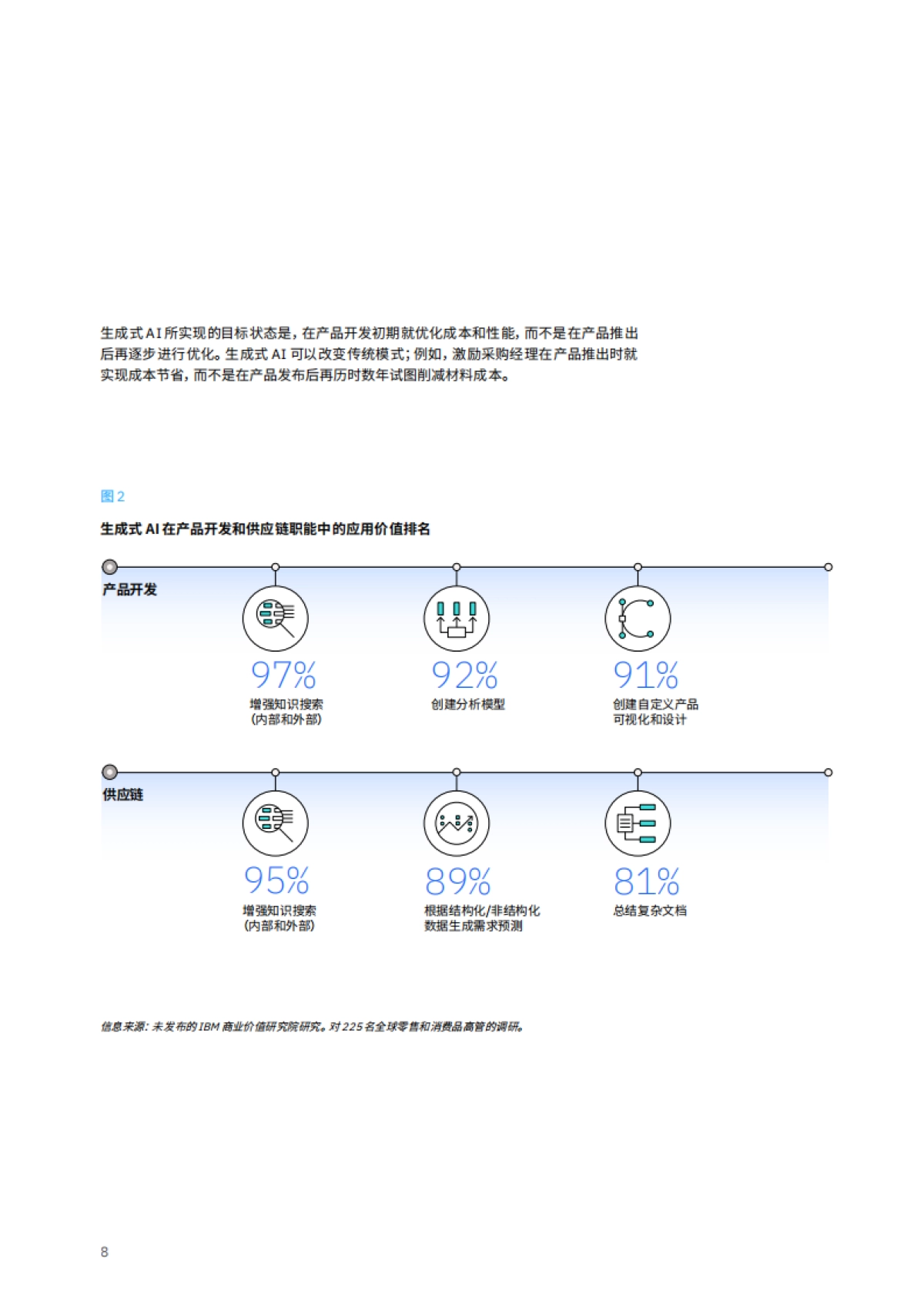 利用生成式 AI 增强竞争优势：整合产品开发、供应链和可持续性_第10页