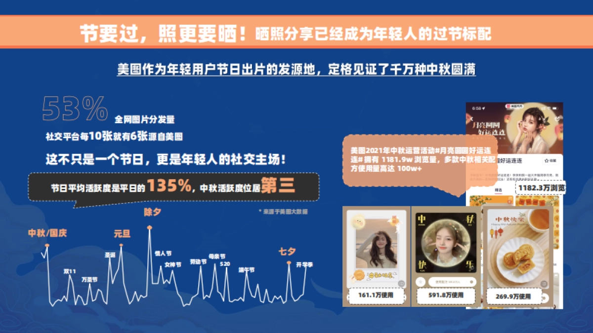 美图中秋招商方案_第3页