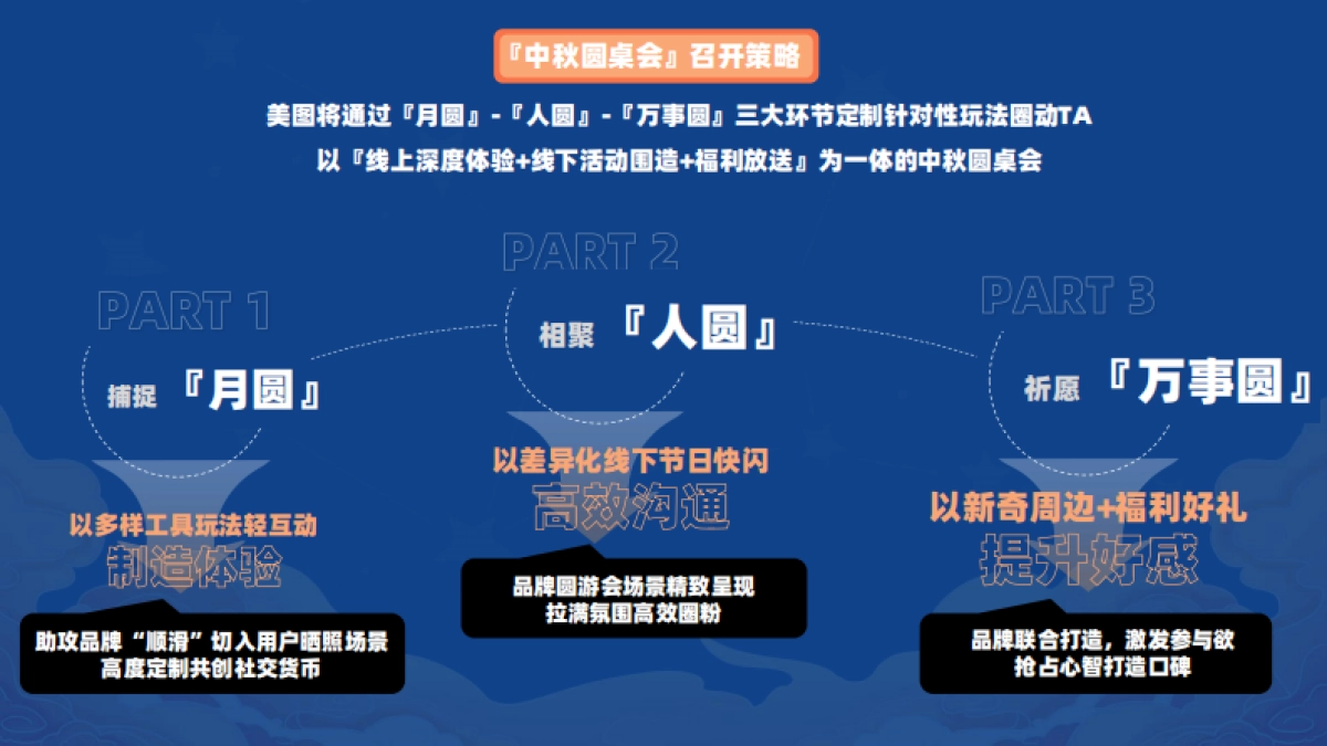 美图中秋招商方案_第6页