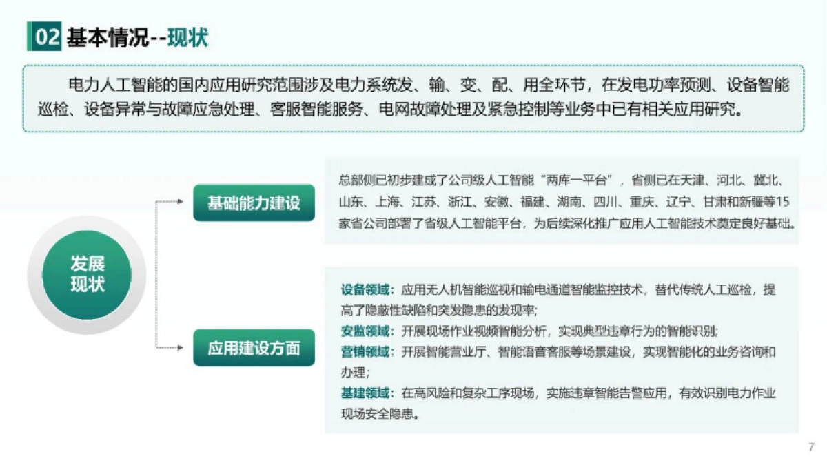 人工智能新型配电系统认知与实践_第6页