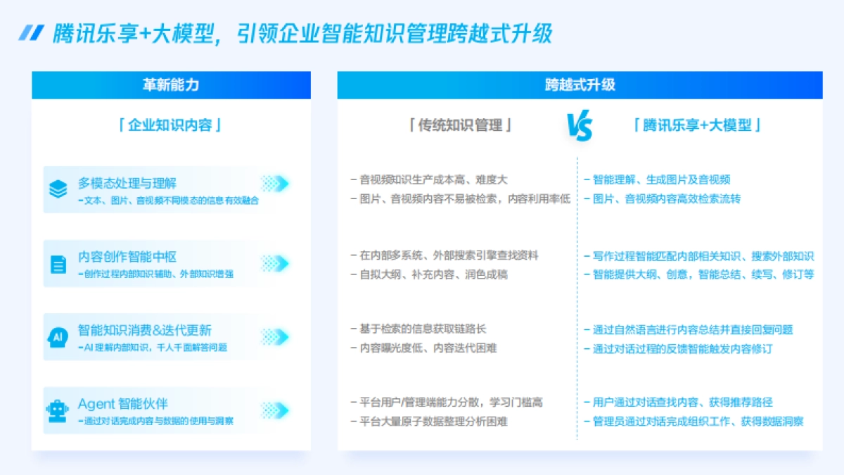 腾讯：腾讯乐享大模型-企业智能知识管理跨越式升级_第5页