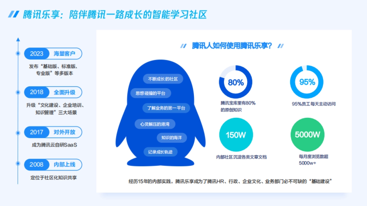 腾讯：腾讯乐享大模型-企业智能知识管理跨越式升级_第7页