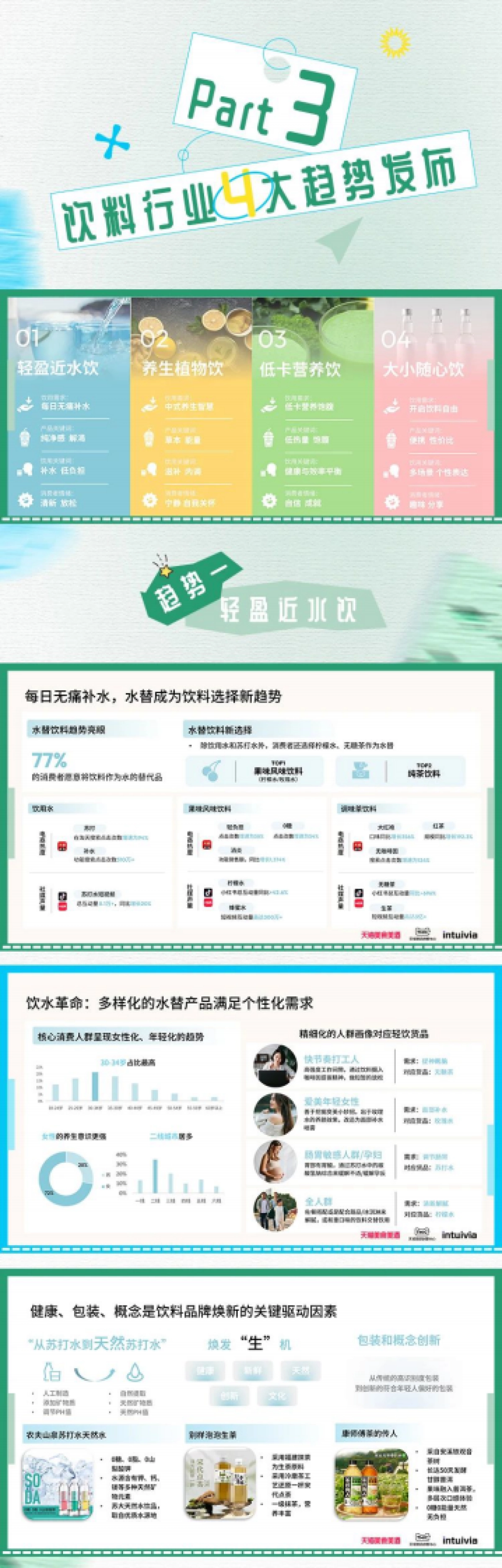 天猫&TMIC&Intuivia：2024线上饮料趋势白皮书_第5页