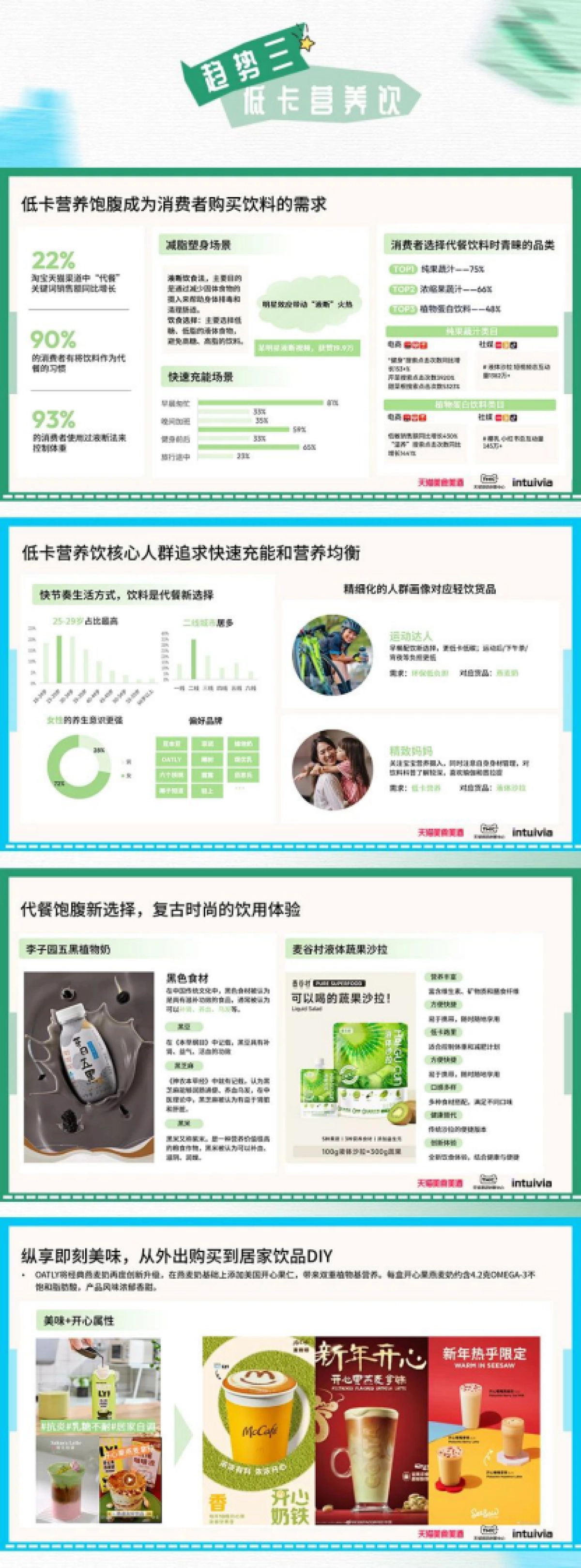 天猫&TMIC&Intuivia：2024线上饮料趋势白皮书_第7页