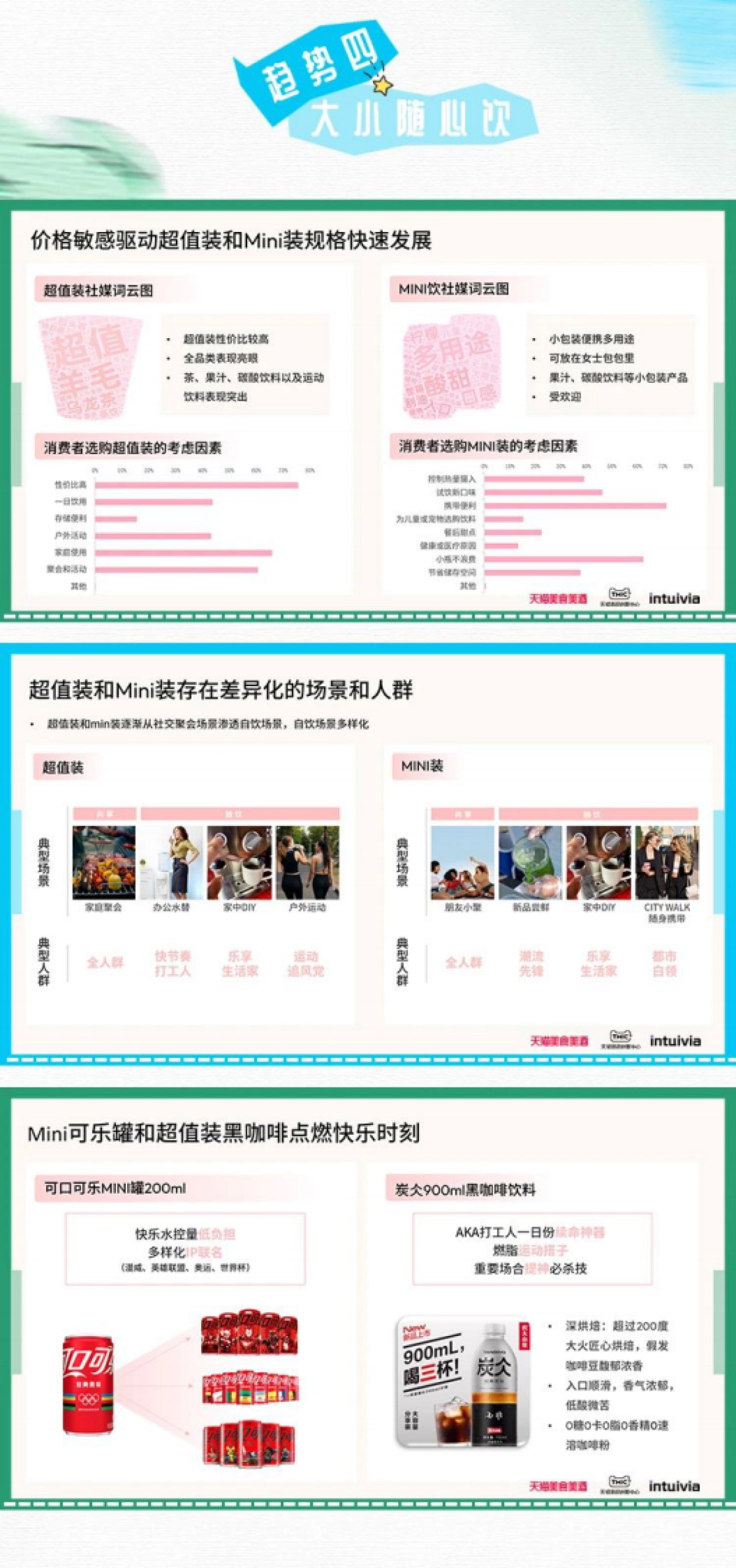 天猫&TMIC&Intuivia：2024线上饮料趋势白皮书_第8页