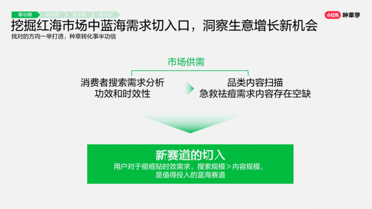 小红书：小红书大促实战方法大揭秘_第10页