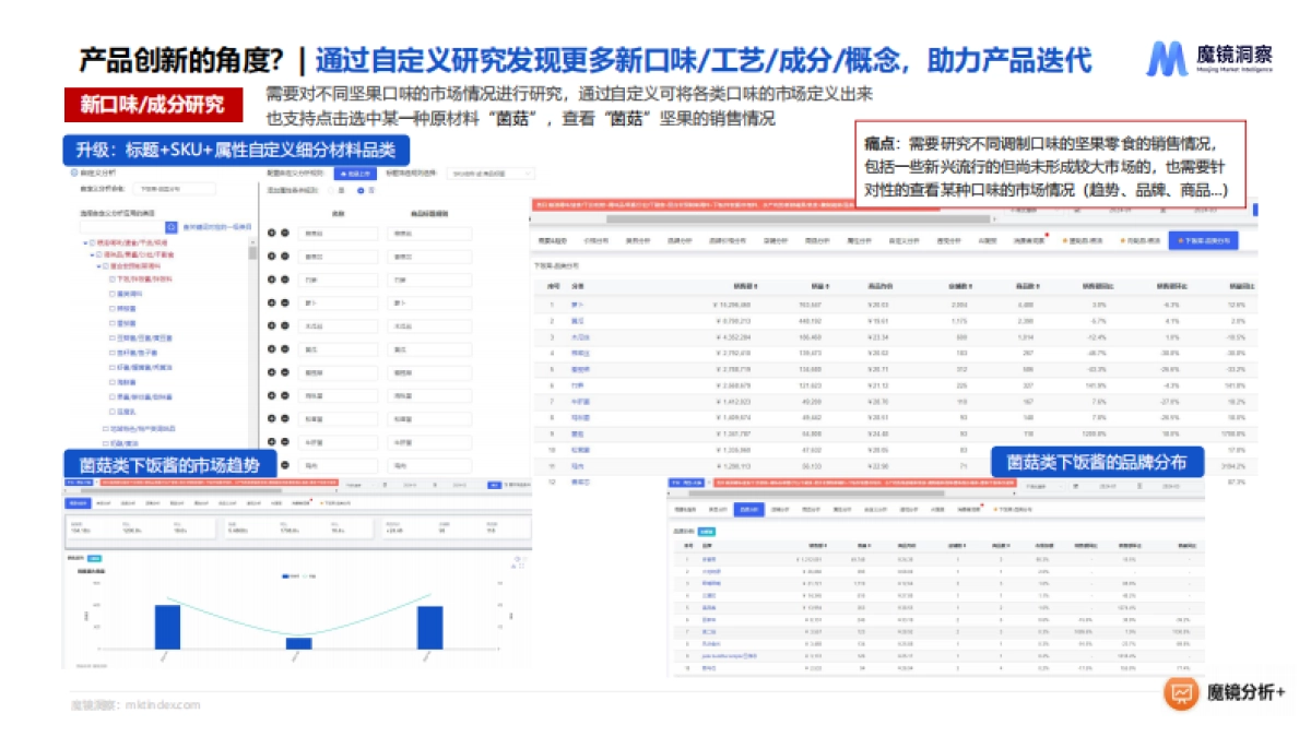 新消费产品如何实现持续迭代与创新？_第10页