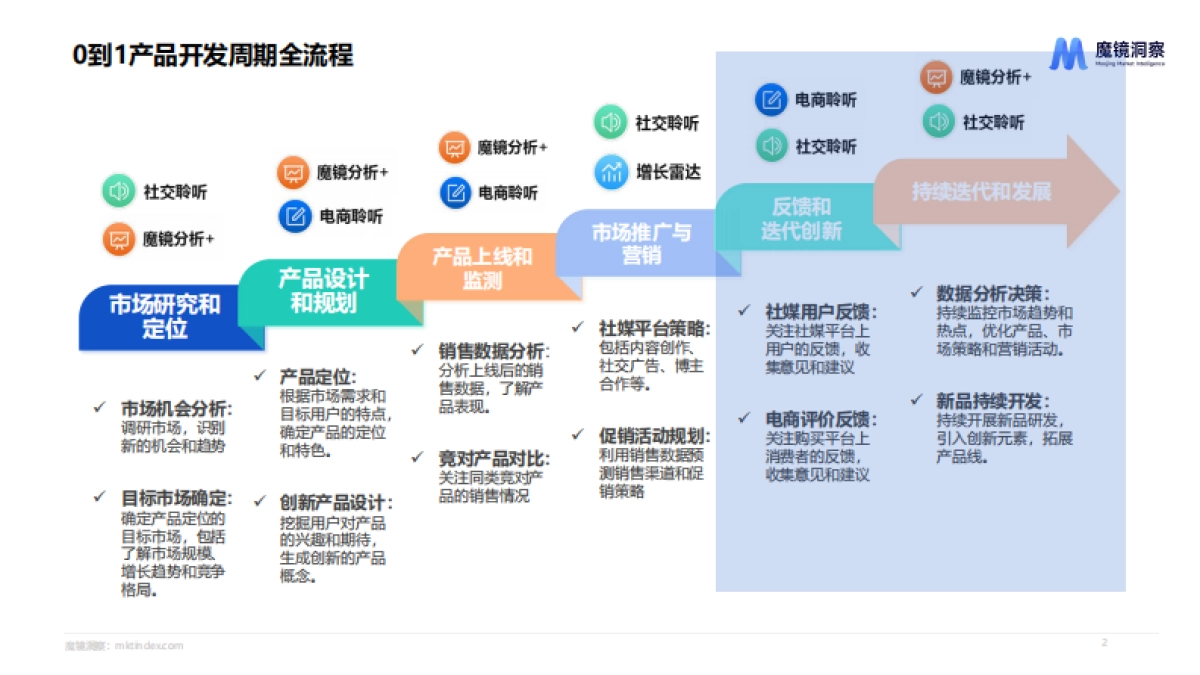 新消费产品如何实现持续迭代与创新？_第2页