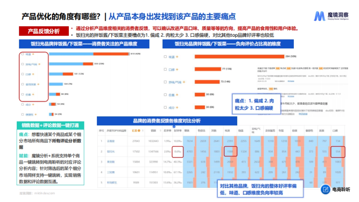 新消费产品如何实现持续迭代与创新？_第7页