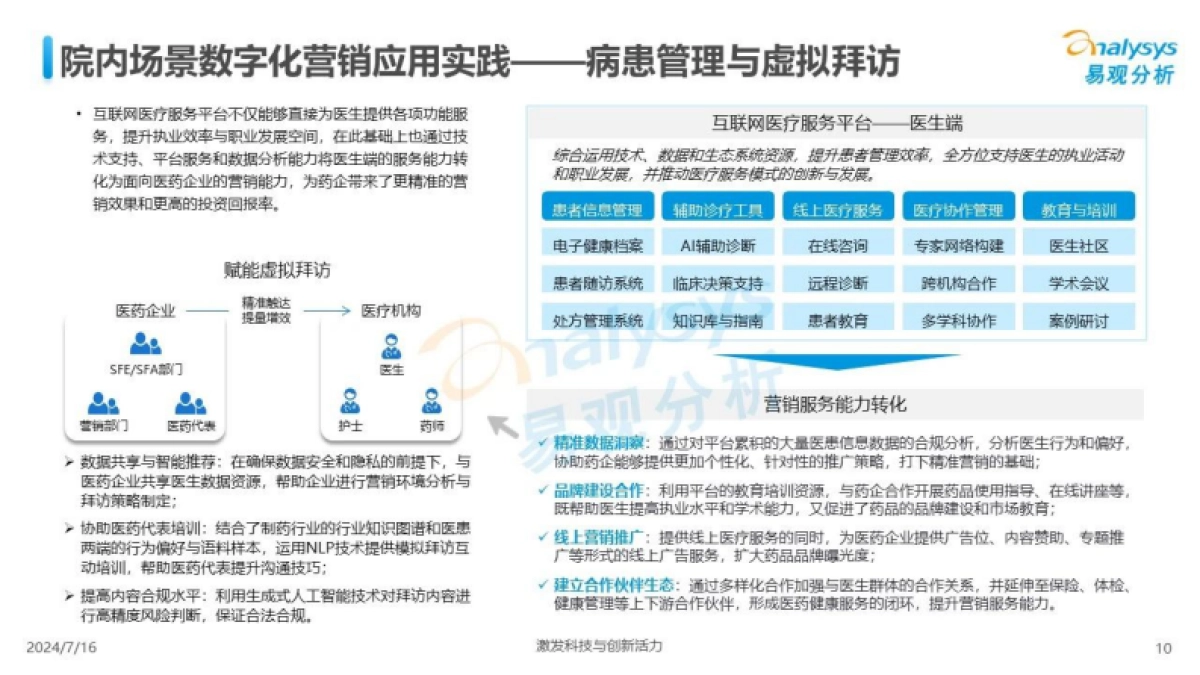 易观分析：2024数智医疗服务时代营销机遇洞察报告_第10页