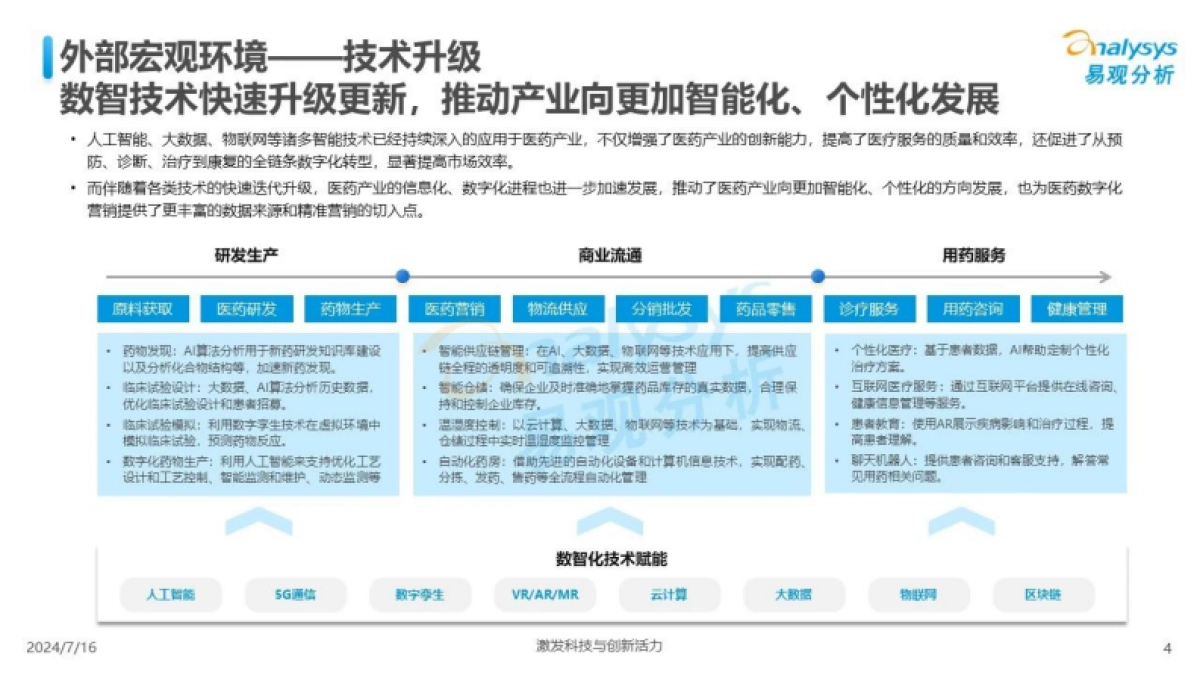 易观分析：2024数智医疗服务时代营销机遇洞察报告_第4页