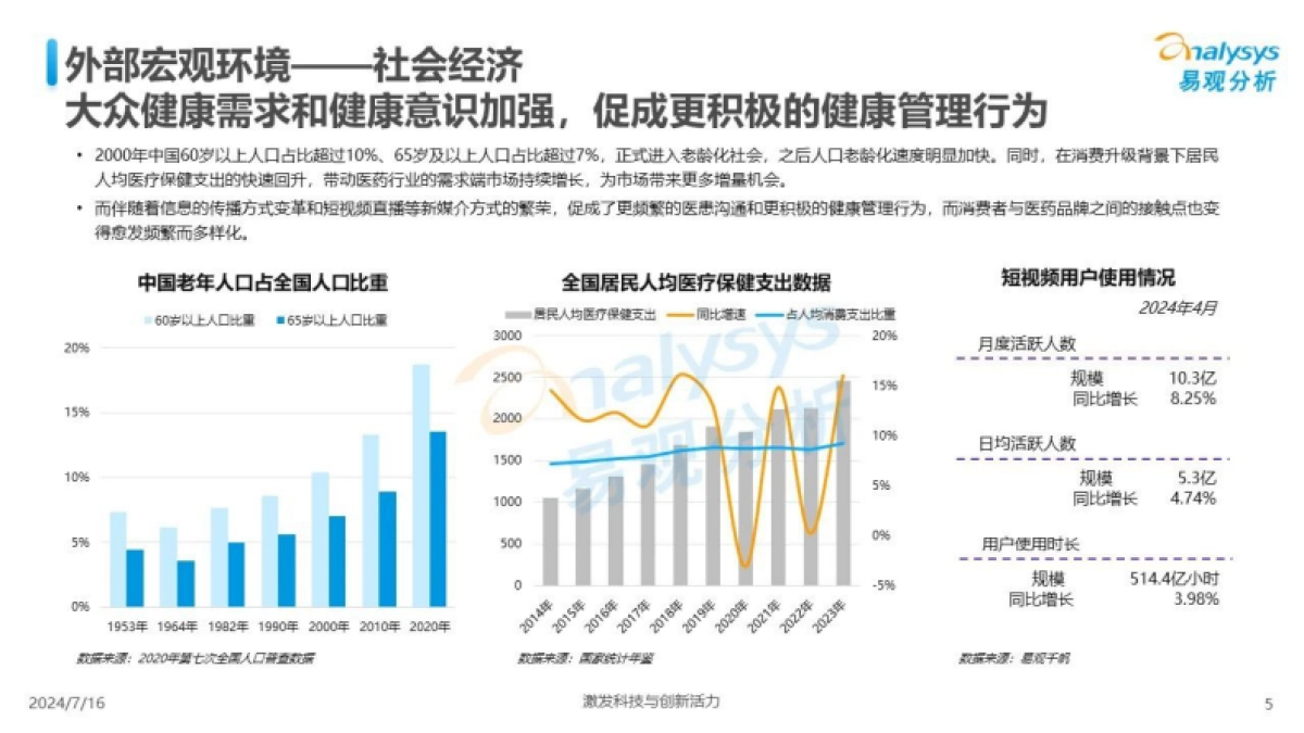 易观分析：2024数智医疗服务时代营销机遇洞察报告_第5页