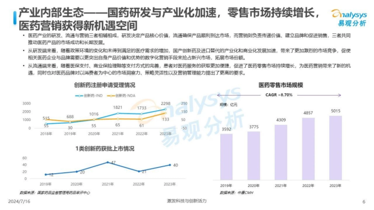 易观分析：2024数智医疗服务时代营销机遇洞察报告_第6页