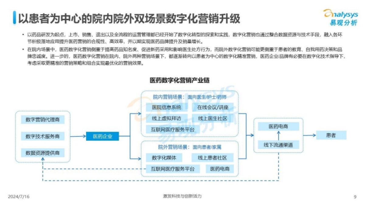 易观分析：2024数智医疗服务时代营销机遇洞察报告_第9页