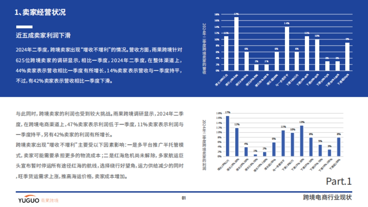雨果跨境：2024跨境电商行业二季度报告_第3页
