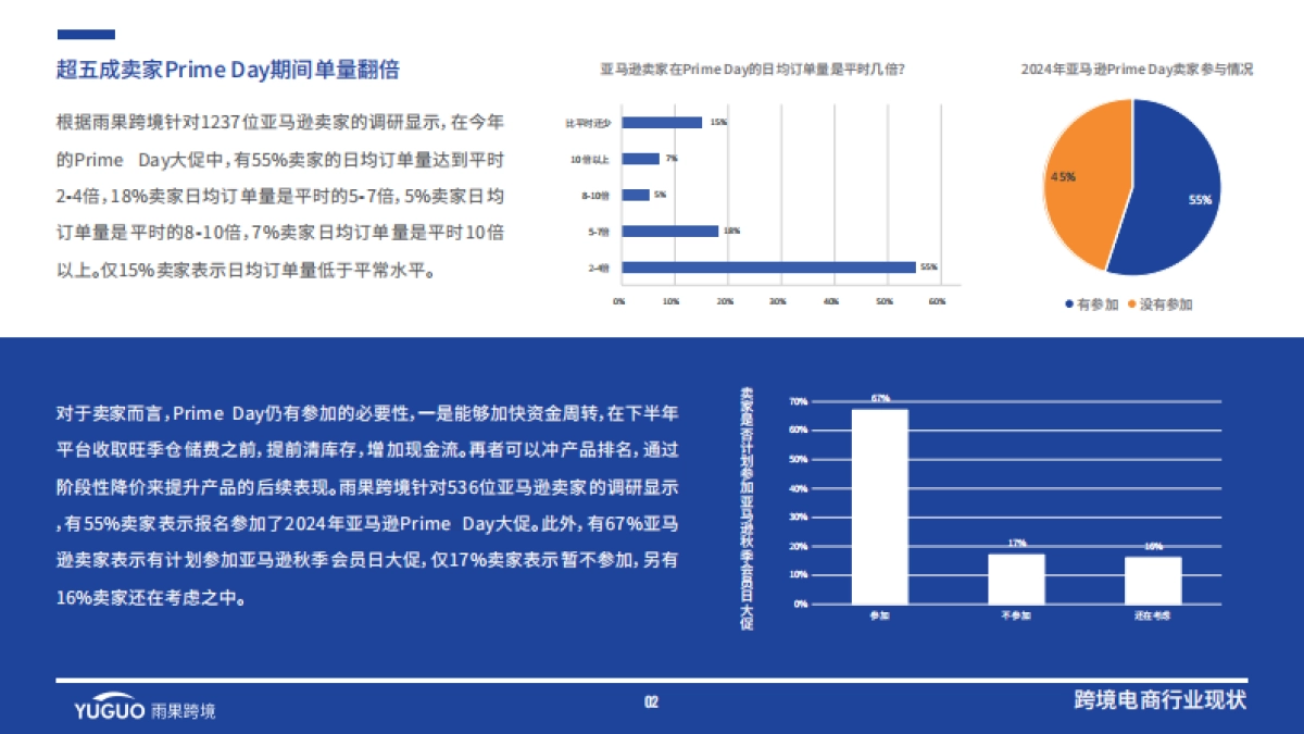 雨果跨境：2024跨境电商行业二季度报告_第4页
