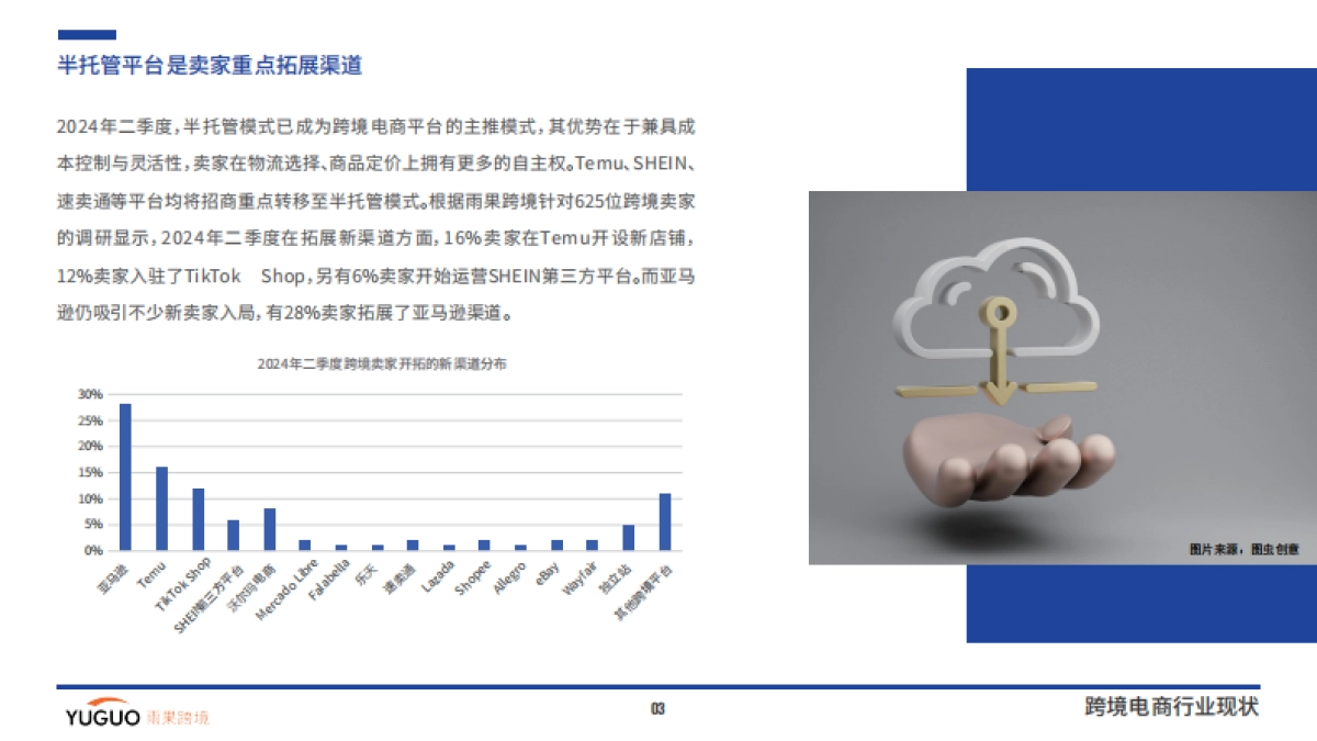 雨果跨境：2024跨境电商行业二季度报告_第5页