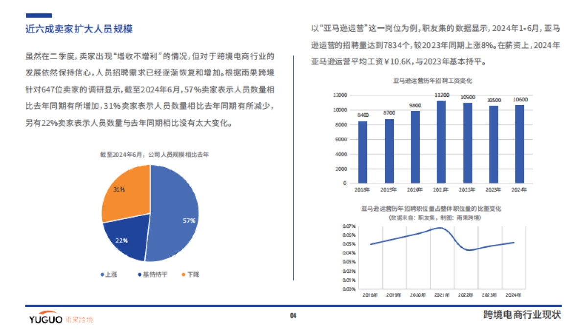 雨果跨境：2024跨境电商行业二季度报告_第6页