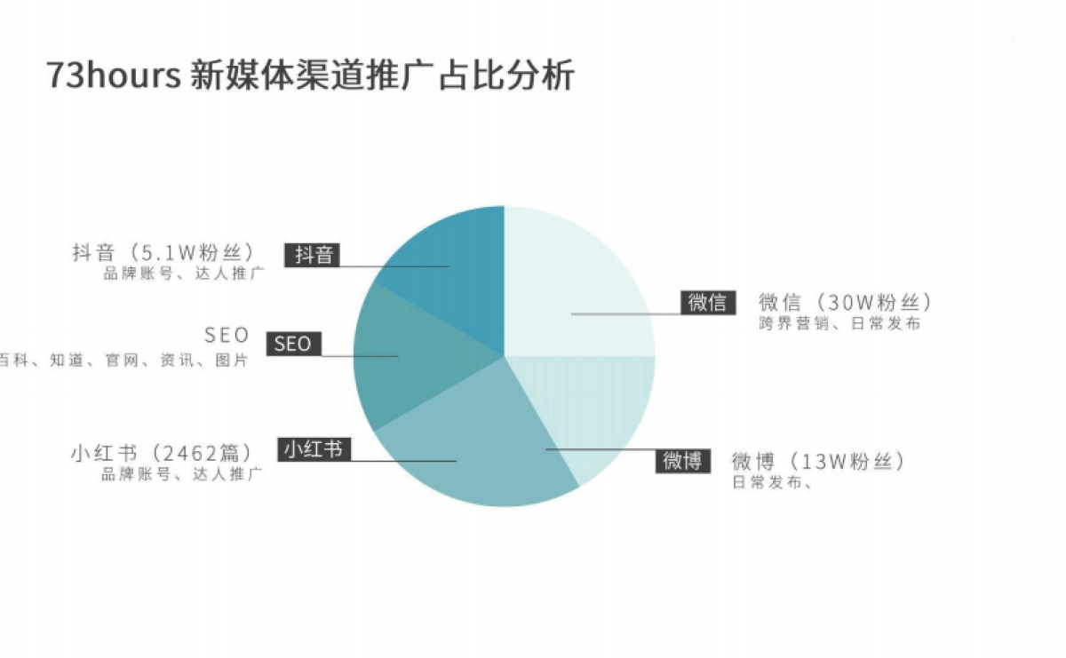躁愫女装新媒体矩阵品牌推广方案_第9页