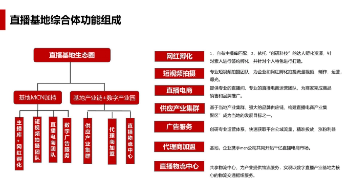 2024湖南省共享直播基地规划_第10页