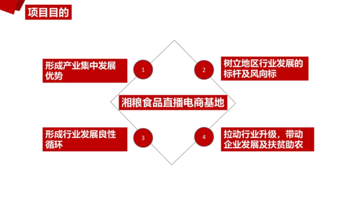 2024湖南省共享直播基地规划_第6页