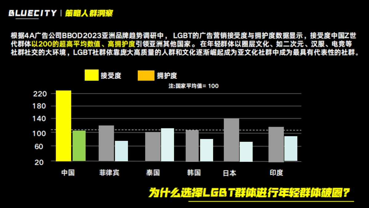 「弯｜月」中秋招商企划_第7页
