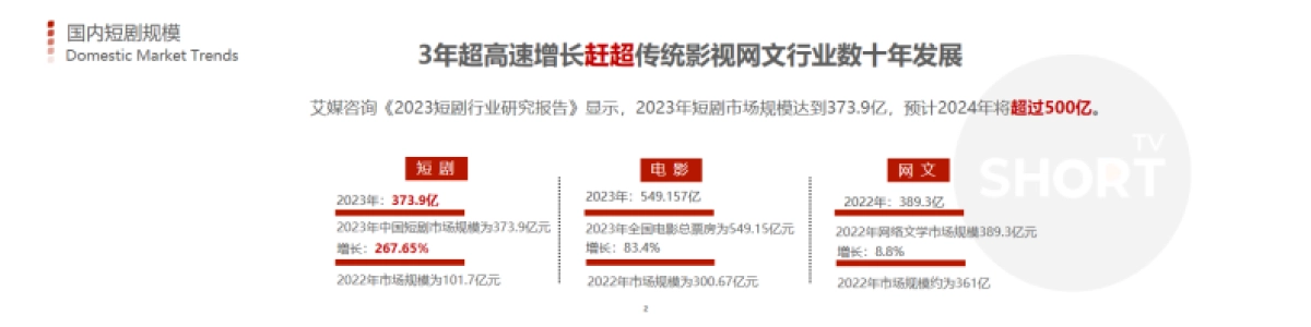 【Short TV】ShortTV出海短剧内容生态_第2页