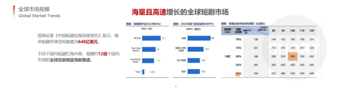 【Short TV】ShortTV出海短剧内容生态_第3页