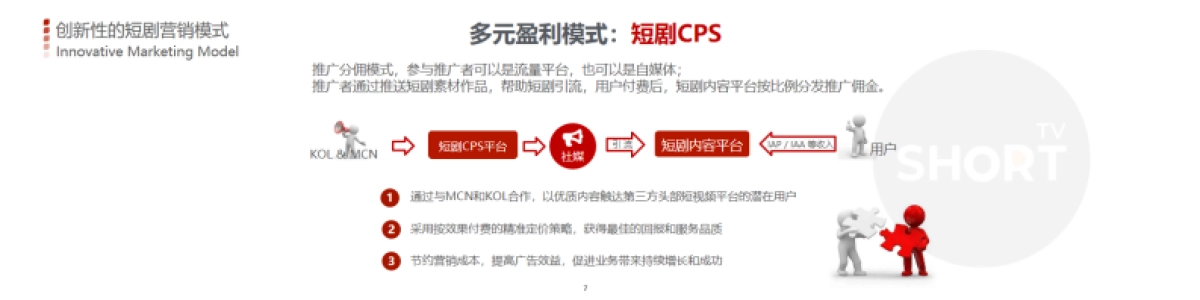 【Short TV】ShortTV出海短剧内容生态_第6页