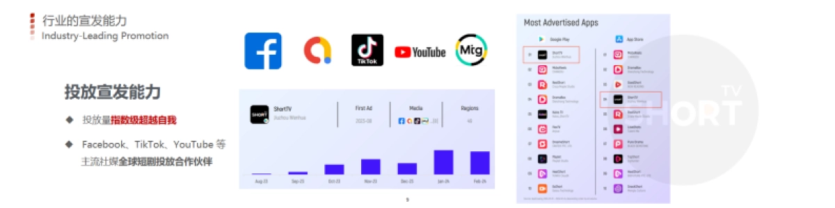 【Short TV】ShortTV出海短剧内容生态_第8页