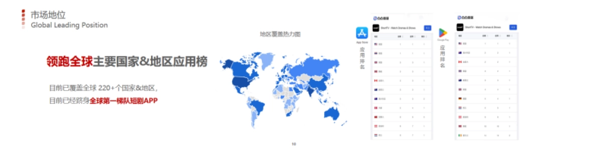 【Short TV】ShortTV出海短剧内容生态_第9页