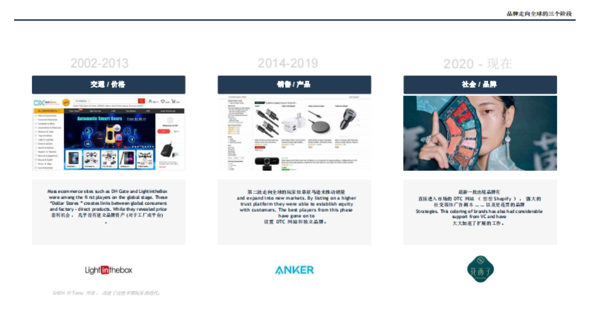 【Totem】2024年中国出海品牌分析报告英文版_第7页