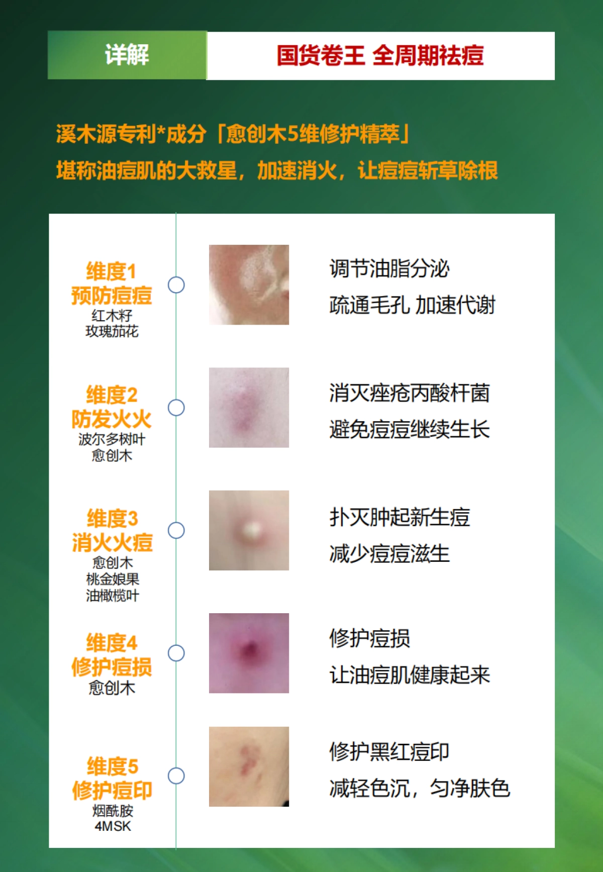 【抖音】溪木源愈创木祛痘精华产品bf_第10页