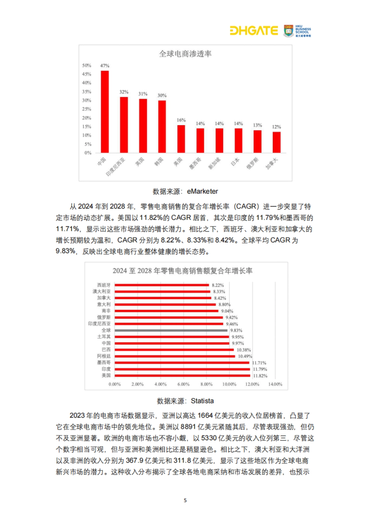【敦煌网】2024跨境电商复购革命：用户行为洞察与市场机遇_第6页