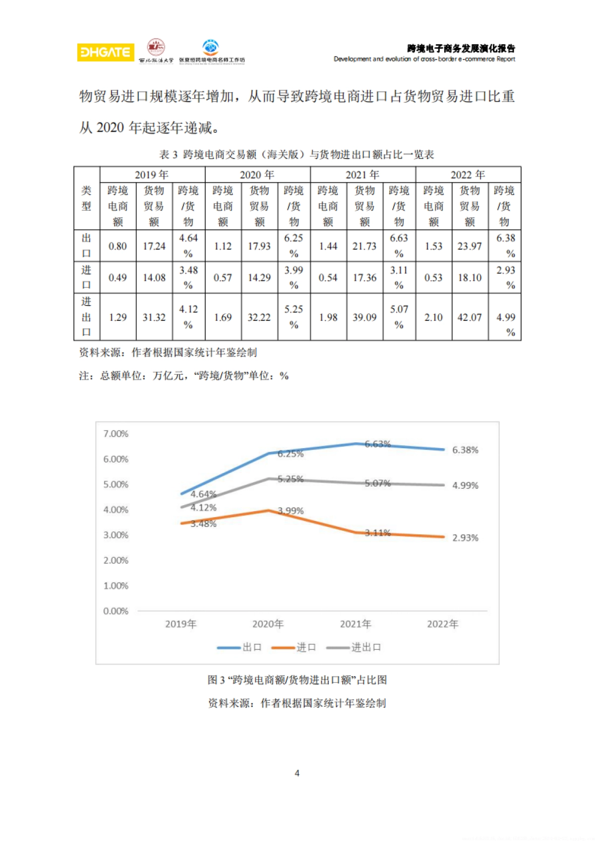 【敦煌网集团】2024跨境电子商务发展演化报告_第10页