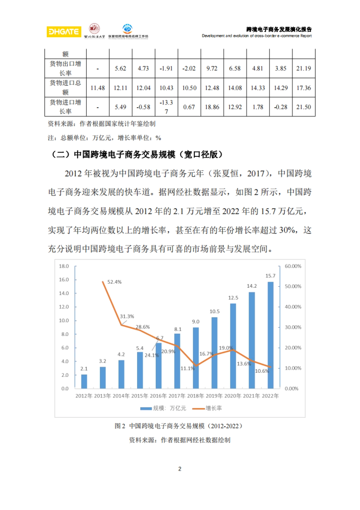 【敦煌网集团】2024跨境电子商务发展演化报告_第8页