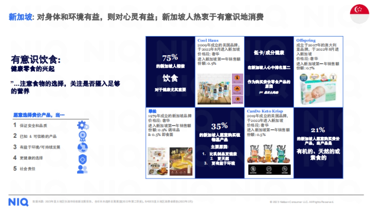 【尼尔森】中国快消企业出海新商机_第10页